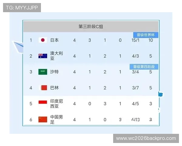 2026年世界杯亚洲区预选赛直播实时更新赛事比分与精彩集锦
