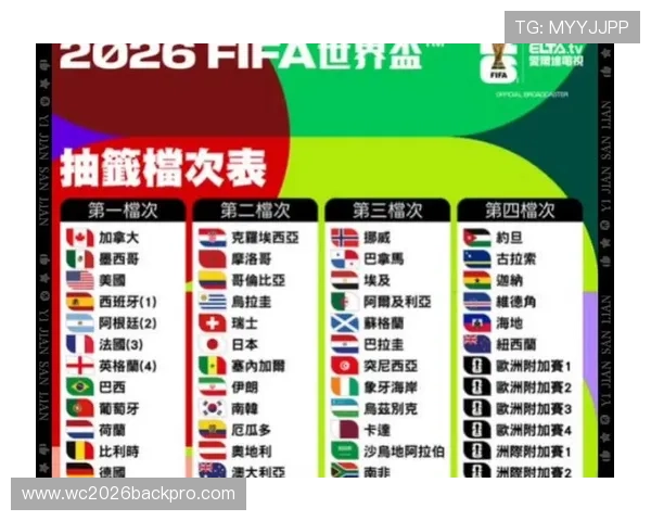 2026年世界杯参赛国家有哪些，名额分配情况全面介绍